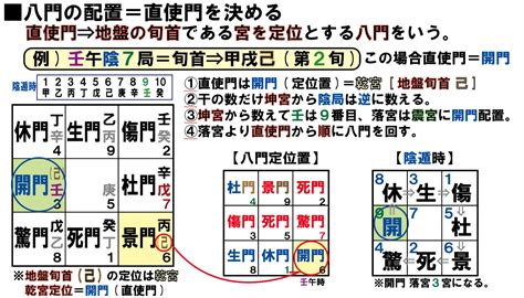 休門方位|八門の象意と解説